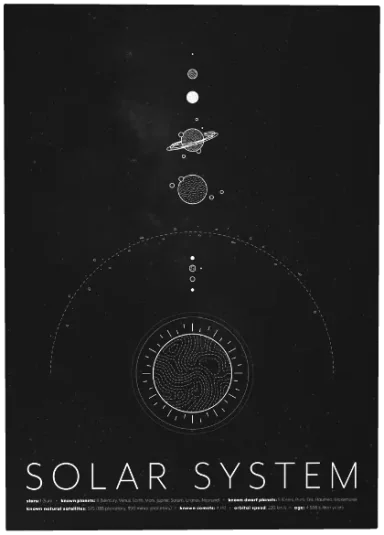 Solar System L Gloss Displate